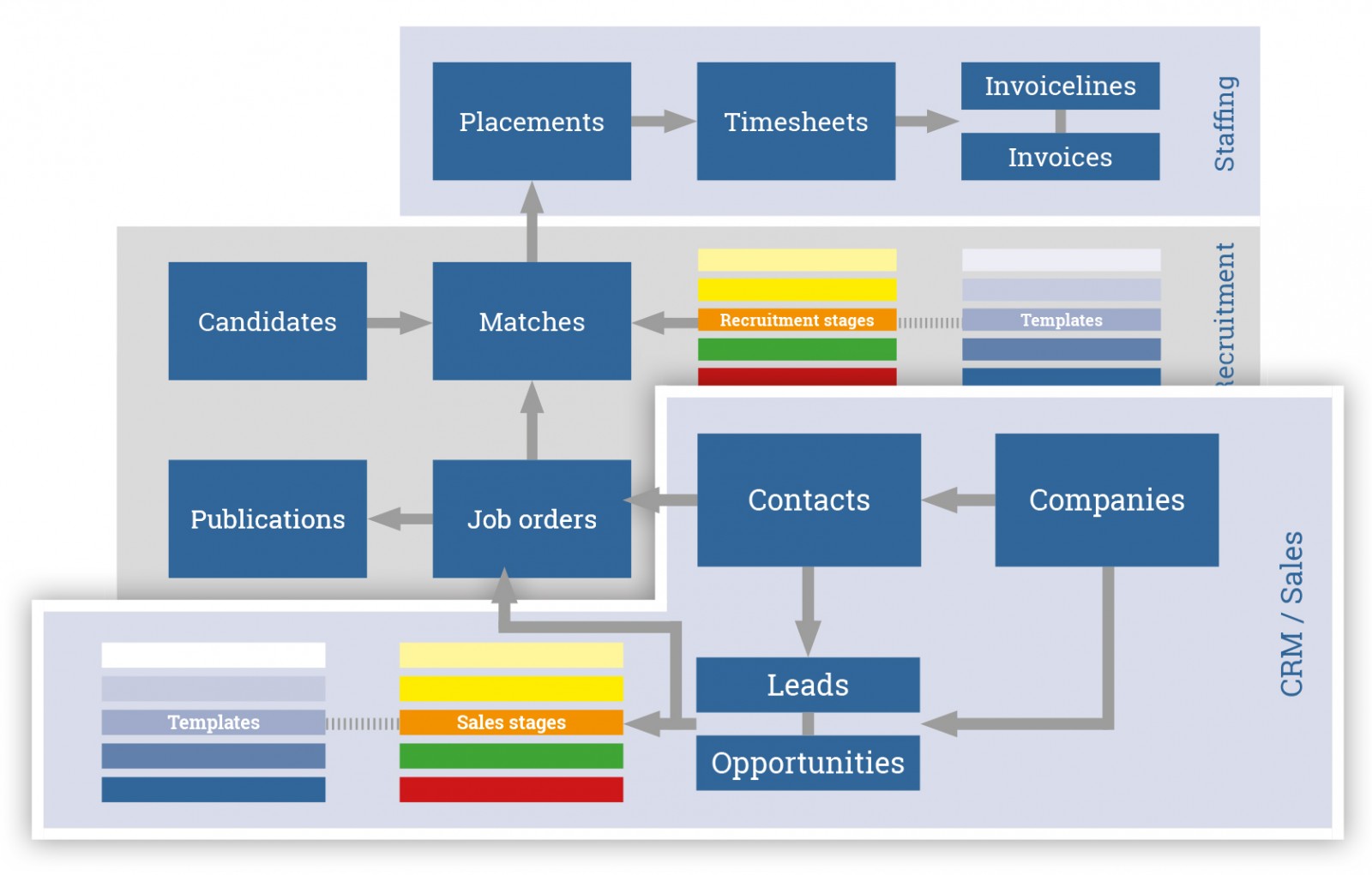 CRM-in-Carerix-flowchart