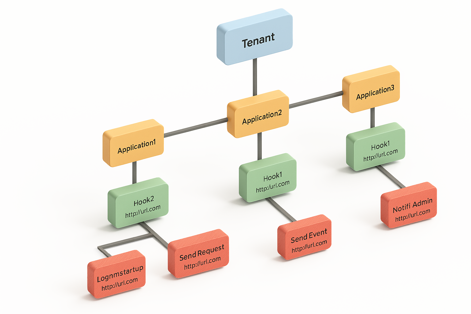 3D flowchart Webhooks