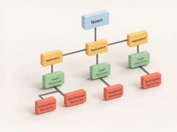 3D flowchart Webhooks
