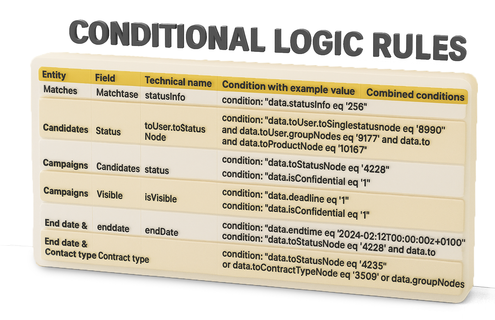 Webhooks - Conditional Logic Rules