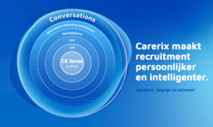 Het product visie wiel van Carerix